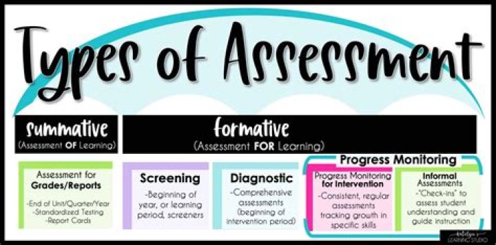 What are the examples of assessment tools?