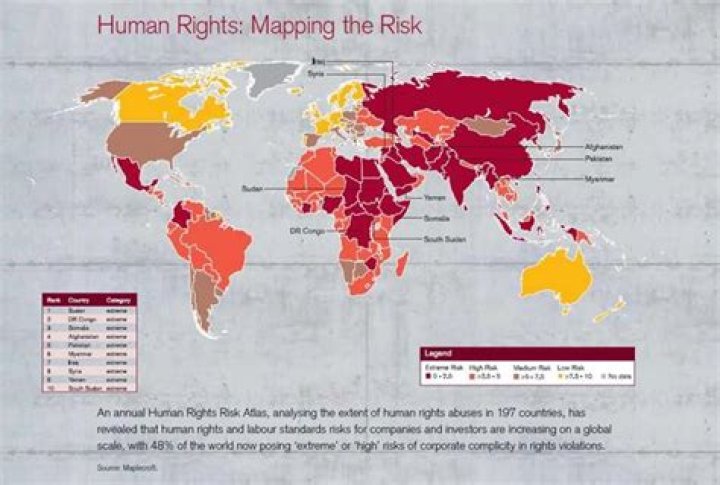 What are the issues of human rights?