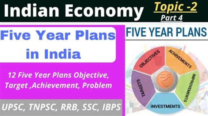 What are the objectives and goals of 12th five year plan?