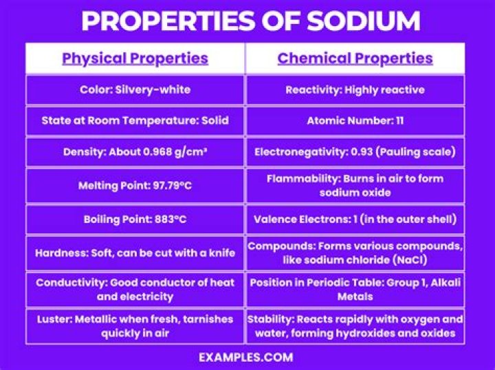 What are the physical properties of sodium oxide?