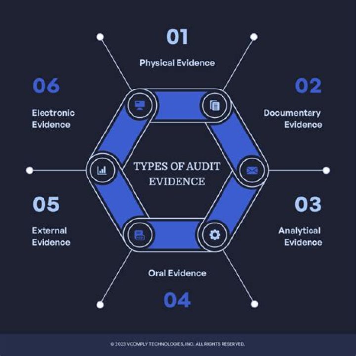 What are the qualities of audit evidence?