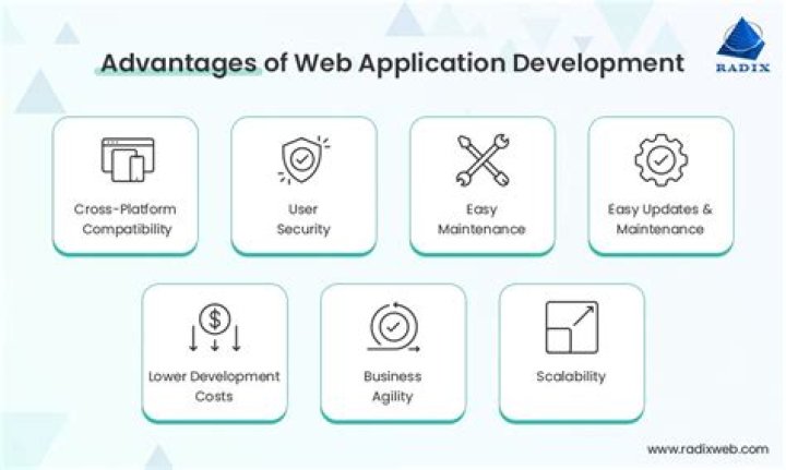 What are the standards of web based applications?