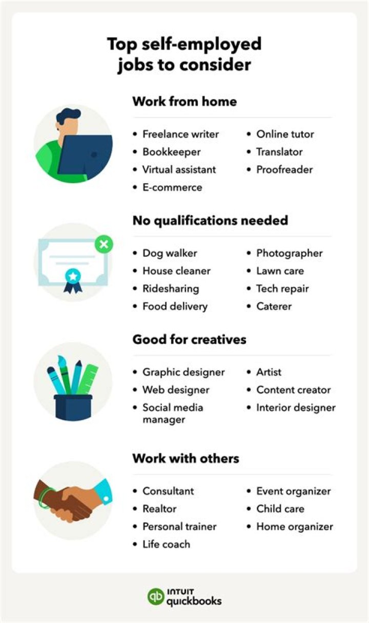 What are the top 10 self employed jobs?