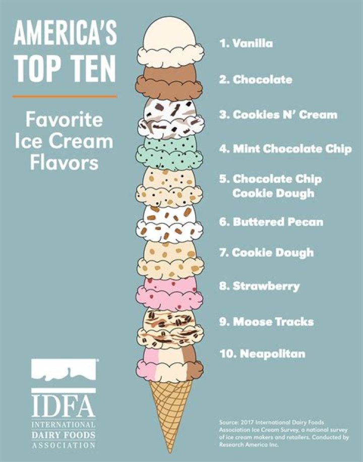 What are the top 100 ice cream flavors?