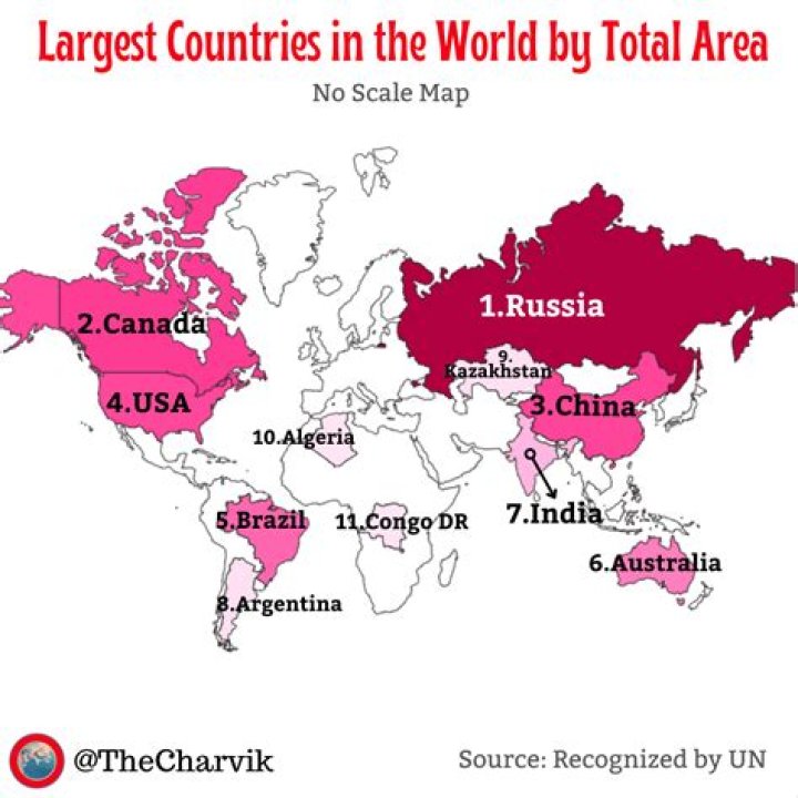 What are the top 3 biggest country?