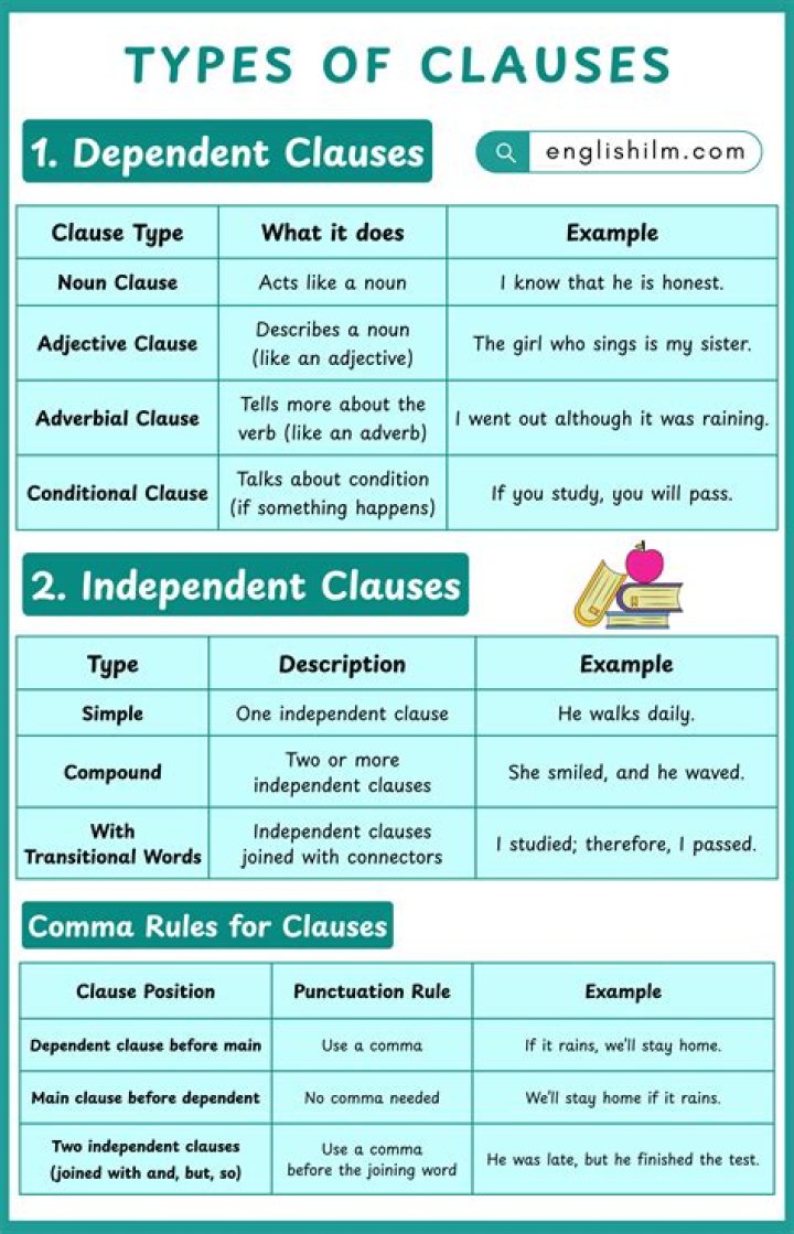 What are the types of clauses in Latin?