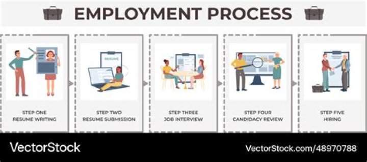 What are two forms an employee is required to fill out at the beginning of the employment process?