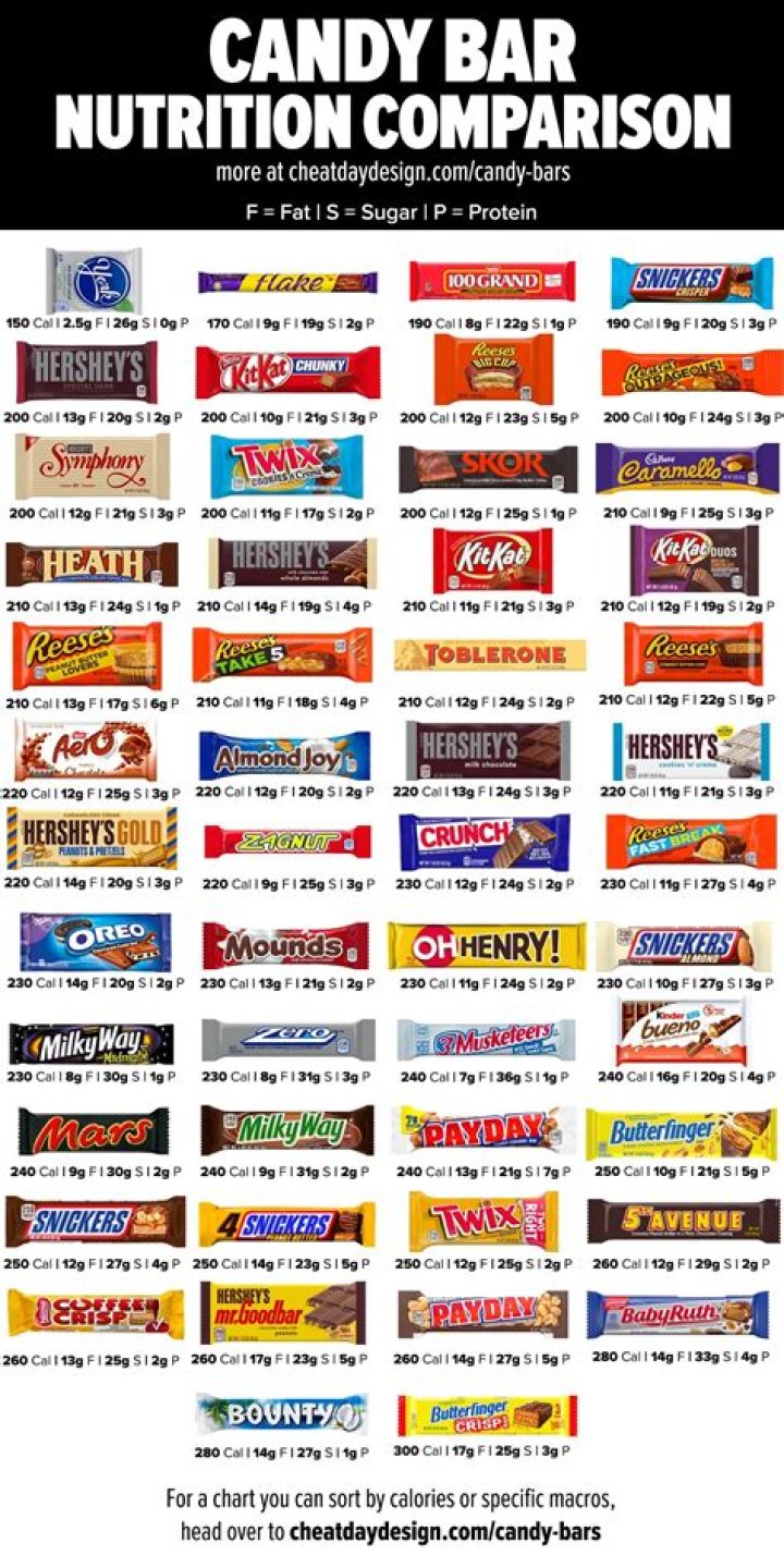 What candy bar starts with M?
