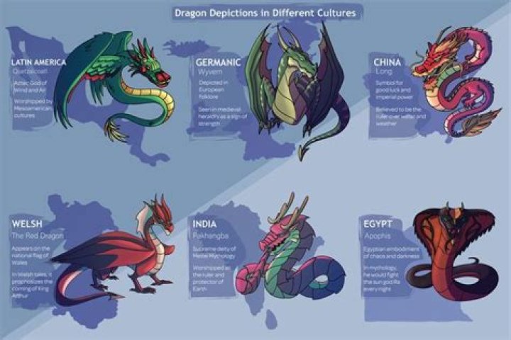 What cartoons have dragons?