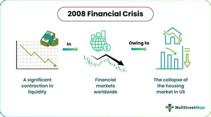 What caused the mortgage crisis of 2008?