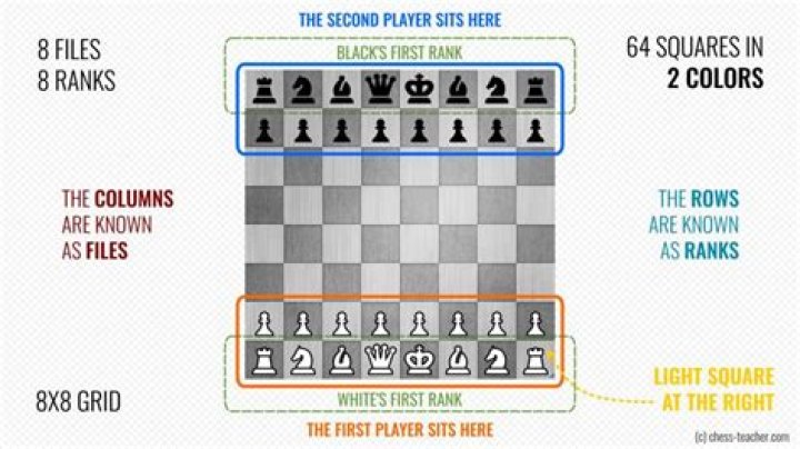 What chess set is used in tournaments?