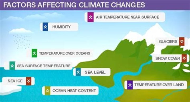 What climate factors affect Victoria BC?