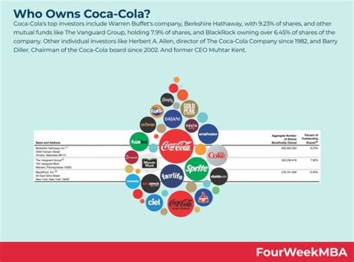 What company owns Unum?