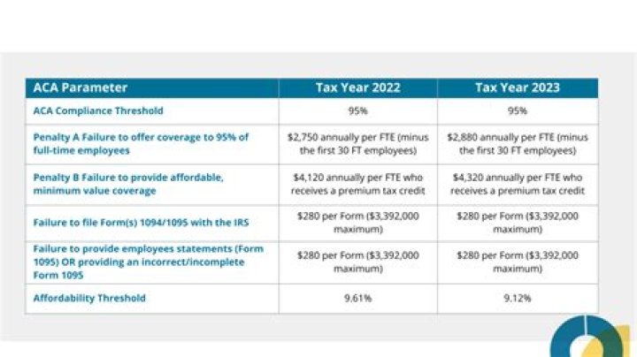 What costs are subject to 263A?