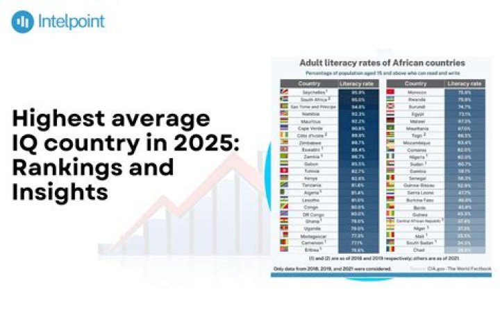 What country has the highest livability?