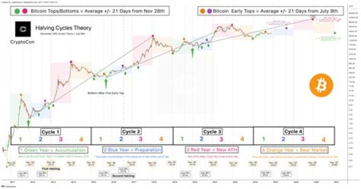 What currency is similar to Bitcoin?