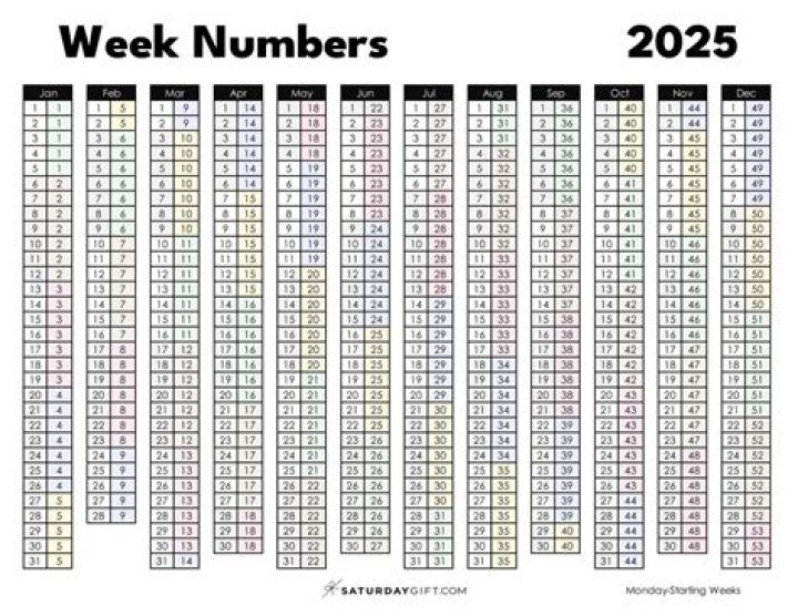 What date is week 50 in 2021?