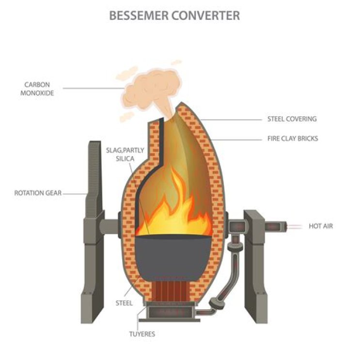What did Henry Bessemer invent and what was the impact?