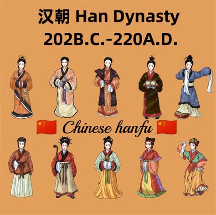 What did the Han Dynasty wear?