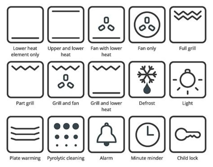 What do oven fan symbols mean?