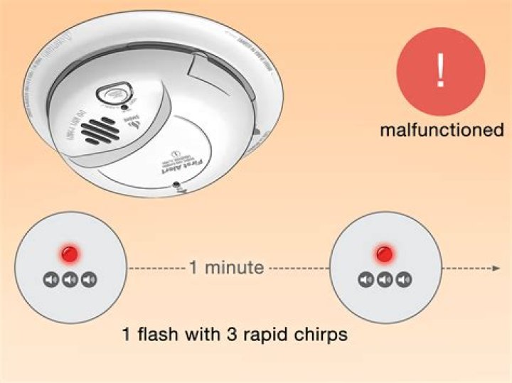 What does a red light flashing on smoke alarm mean?
