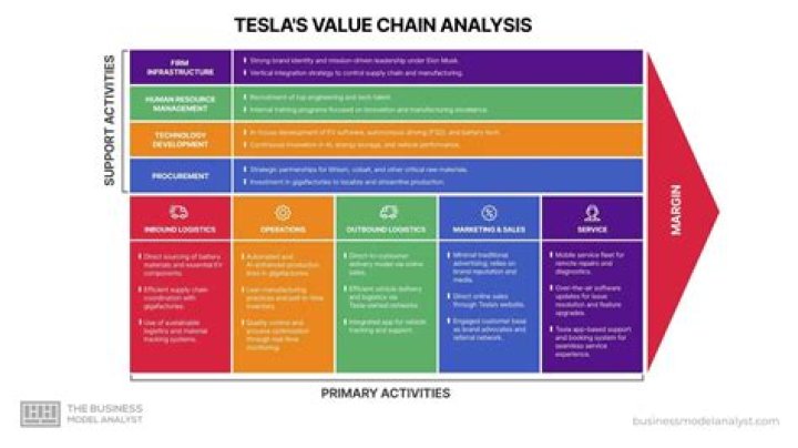 What does a value analysis team do?
