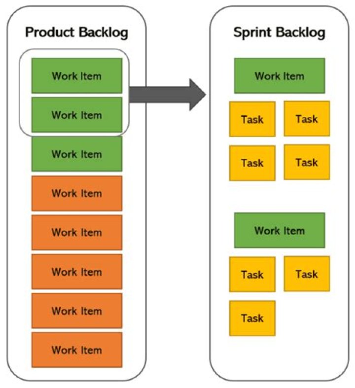 What does agile backlog mean?