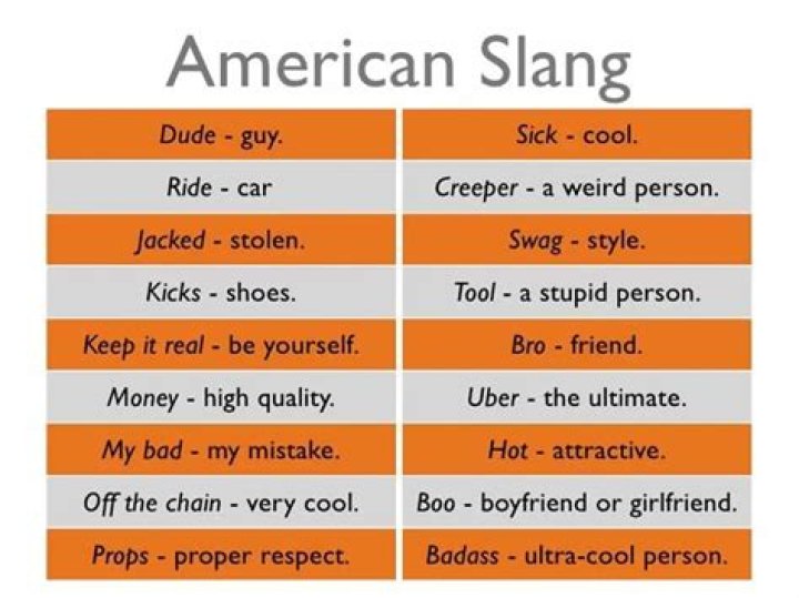 What does angst mean in slang?