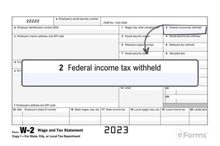 What does claiming 2 on federal taxes mean?