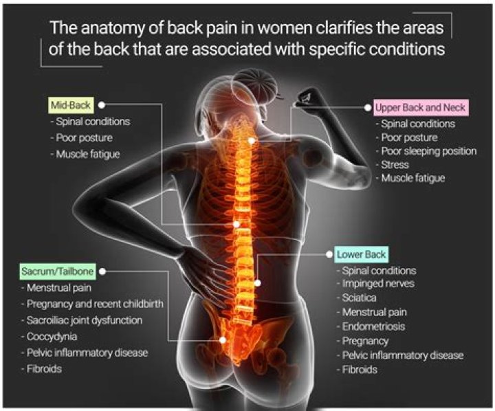 What does Covid back pain feel like?