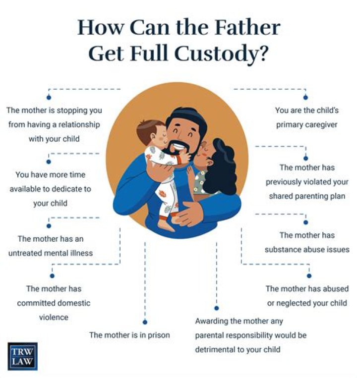 What does full legal custody of a child mean?