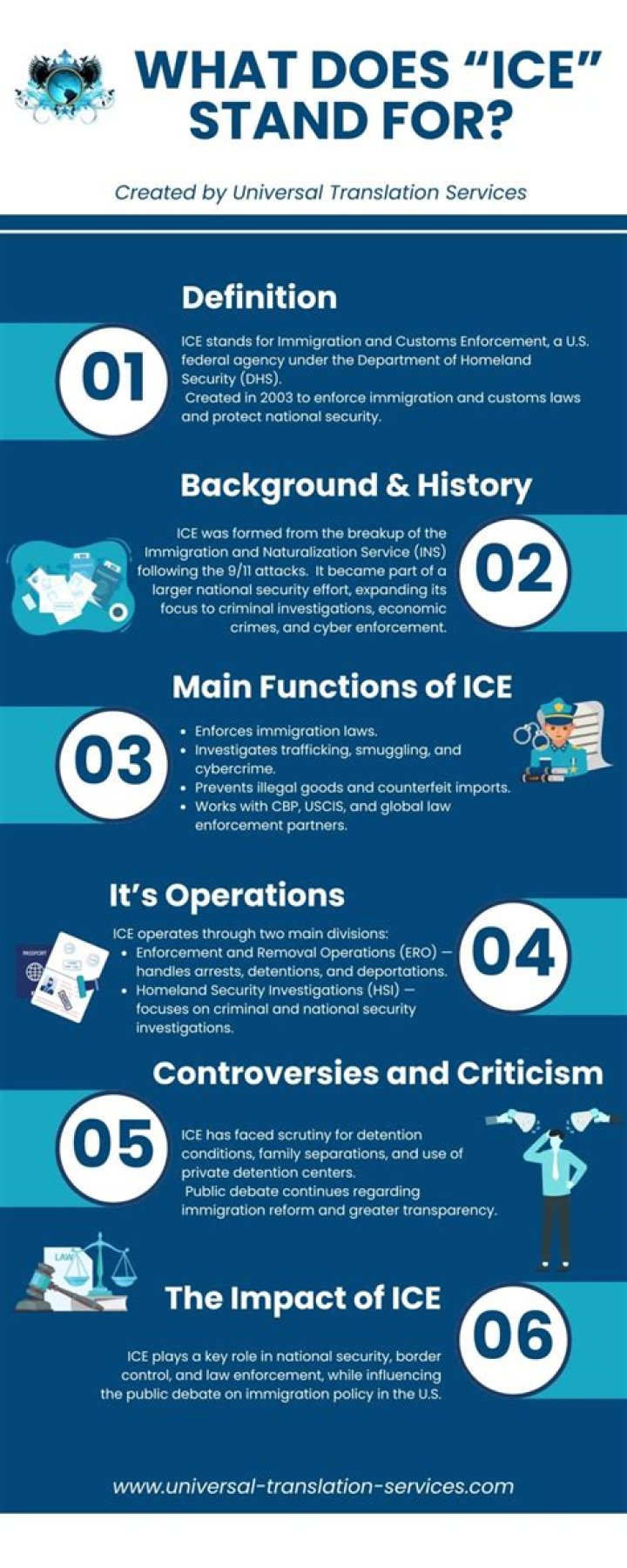 What does ICE stand for in contracts?