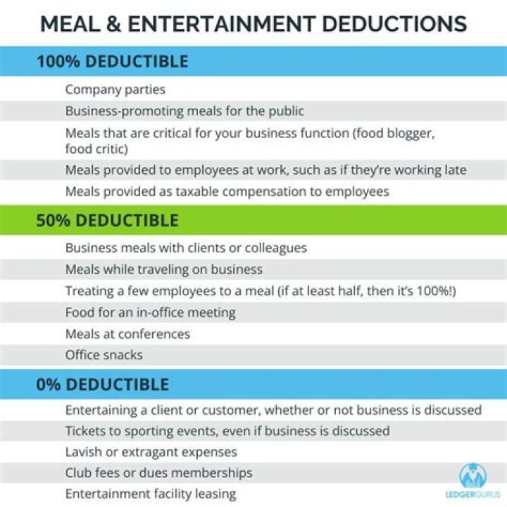 What does it mean by non-deductible?