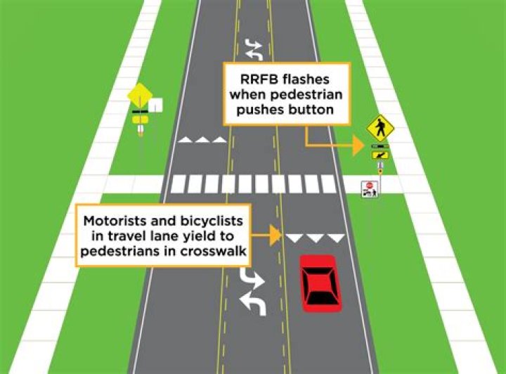 What does RFB stand for?
