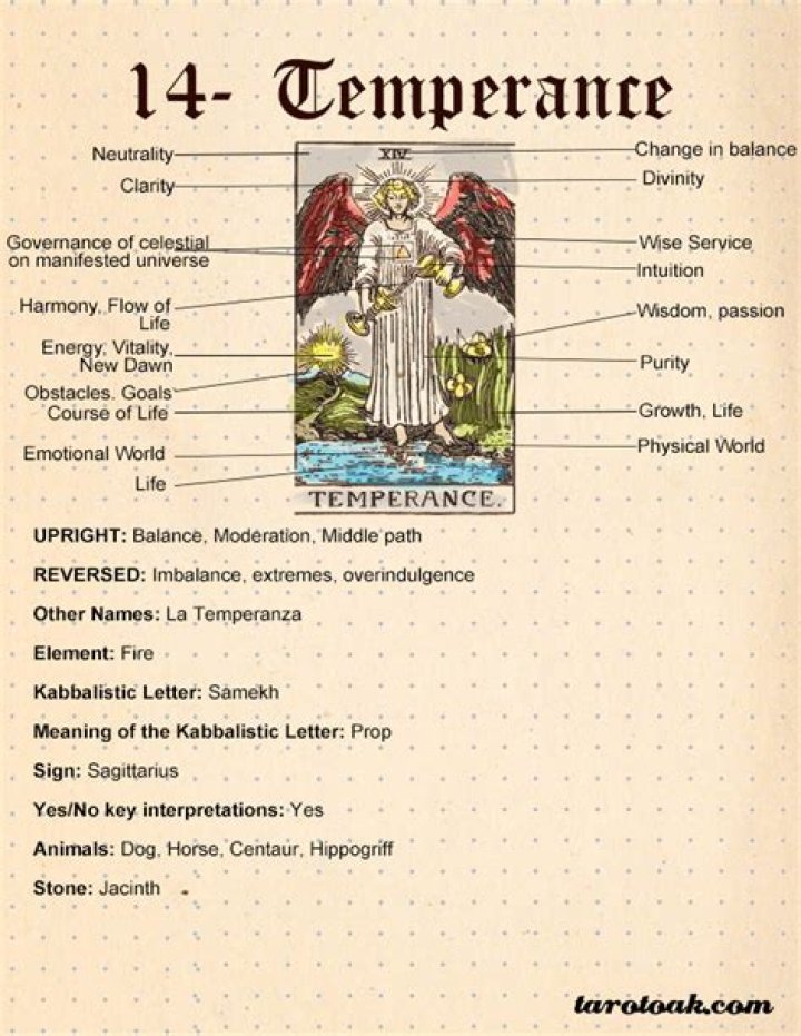 What does temperance mean?