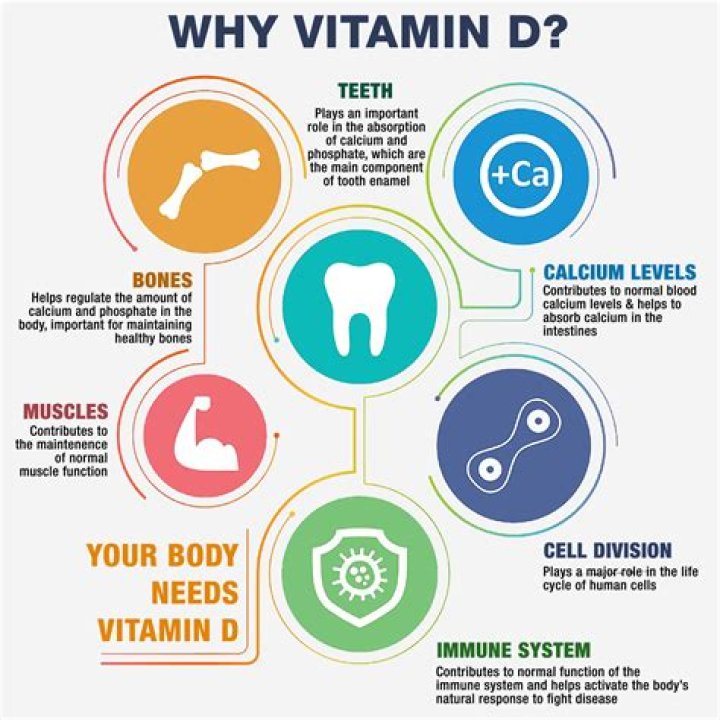 What does vitamin D3 do for athletes?