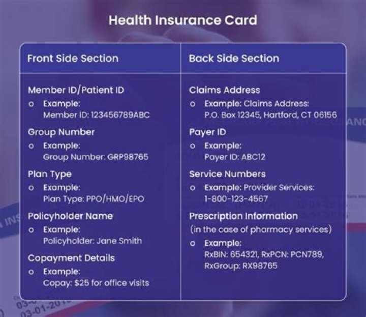 What does your insurance card tell you?