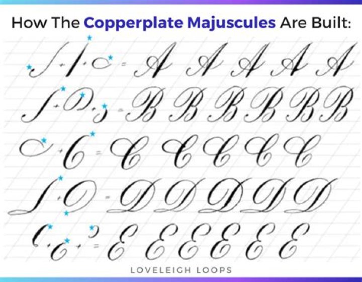 What font goes well with Copperplate gothic?