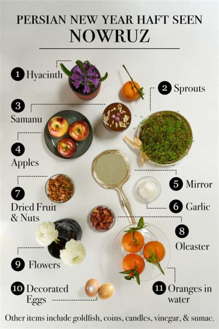 What foods are eaten for Nowruz?