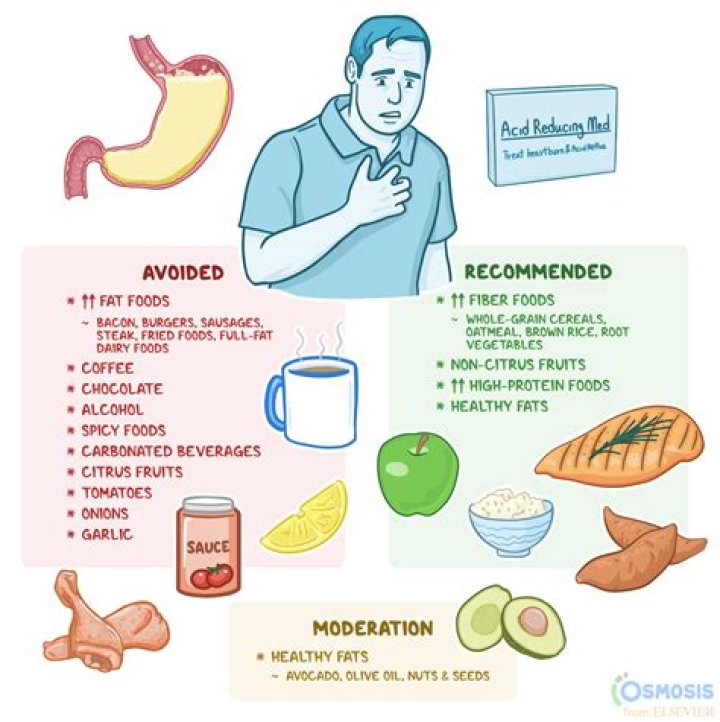What foods prevent metastasis?