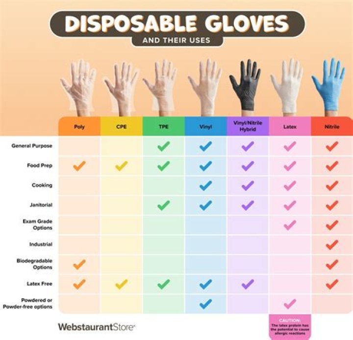 What gloves does MMA use?