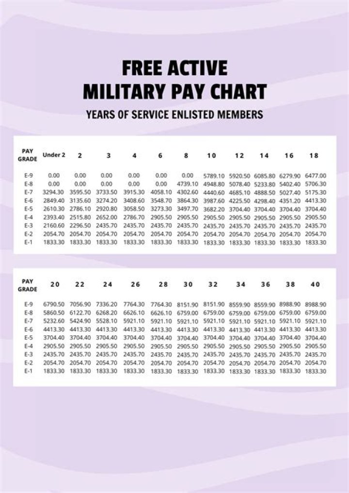 What grants are available for active duty military?
