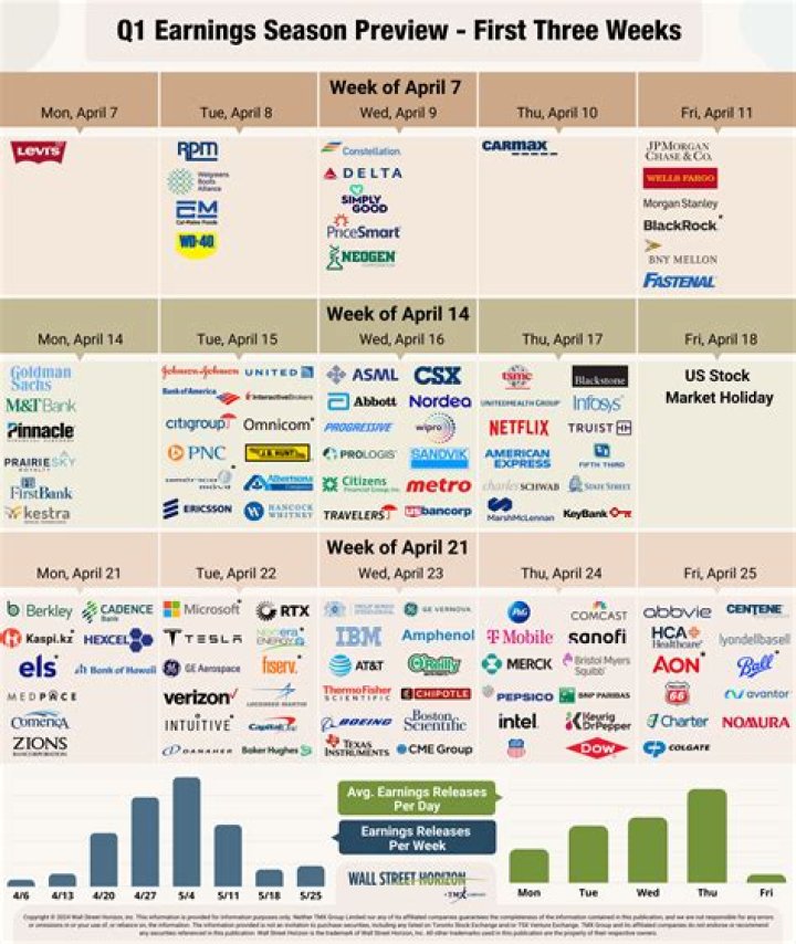 What happens if I forgot to report earnings?