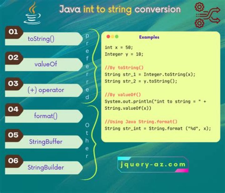 What happens if you add a string to an int Java?