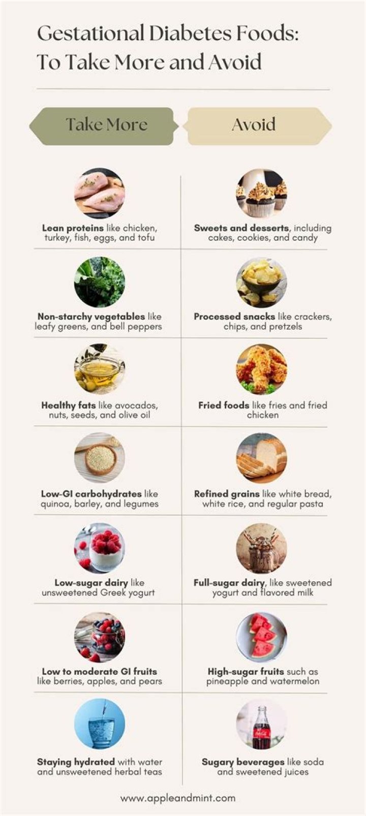 What Indian food is good for gestational diabetes?