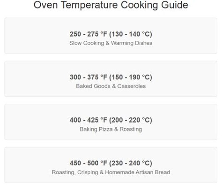 What is 170 Celsius in Fahrenheit for baking?