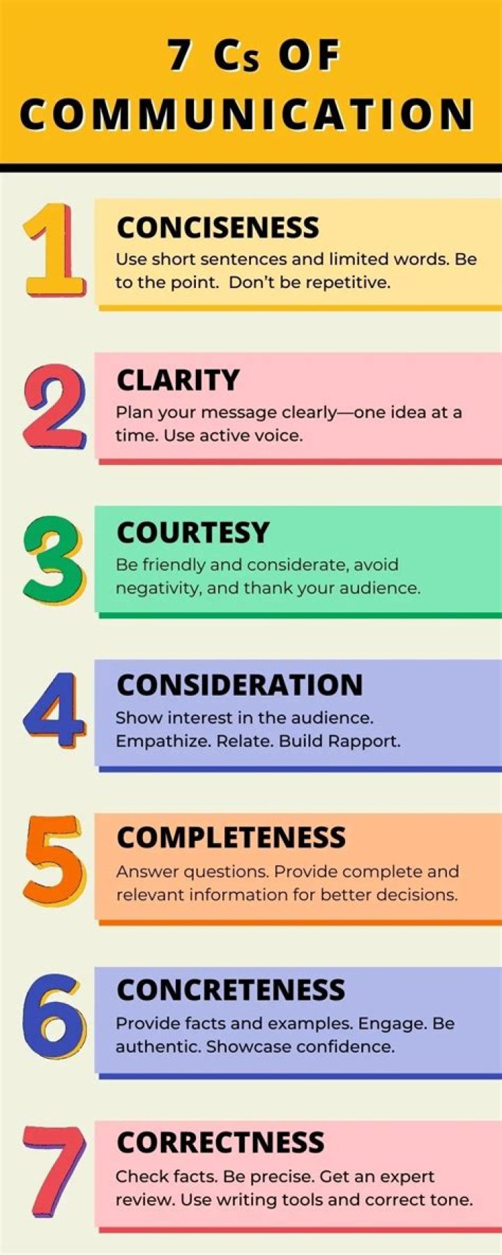What is 7Cs of communication with examples?