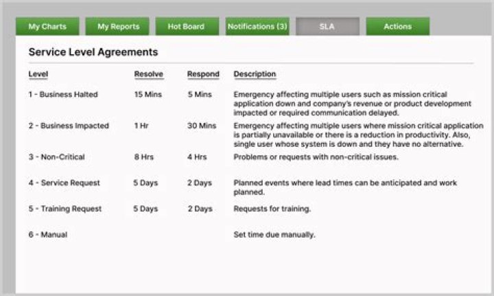 What is a co-management agreement?