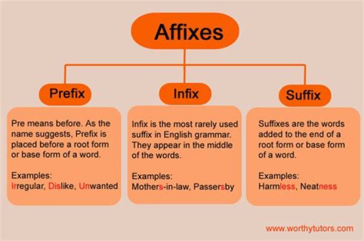 What is a derivational affix example?