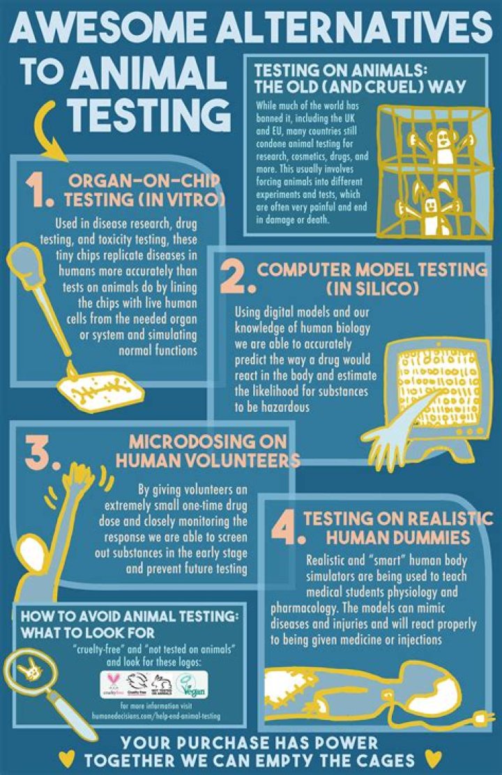 What is a good quote on animal testing?